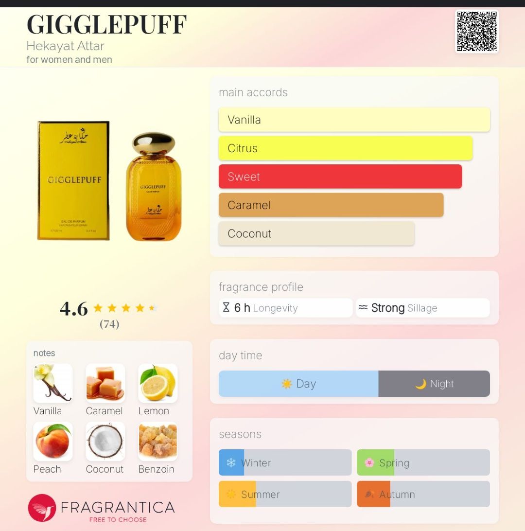Супер траен парфюм The Dua Brand Caramel mango Gigglepuf Hekayat attar