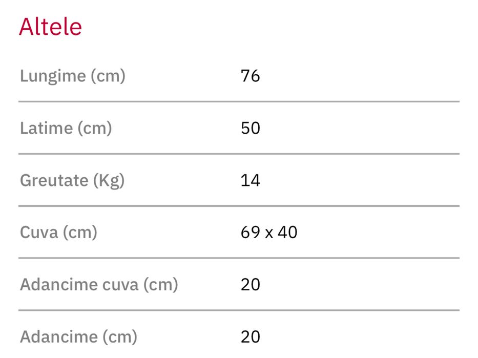 Chiuvetă Pyragranite