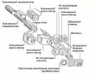 Вентиляция- для строителей, монтажников
