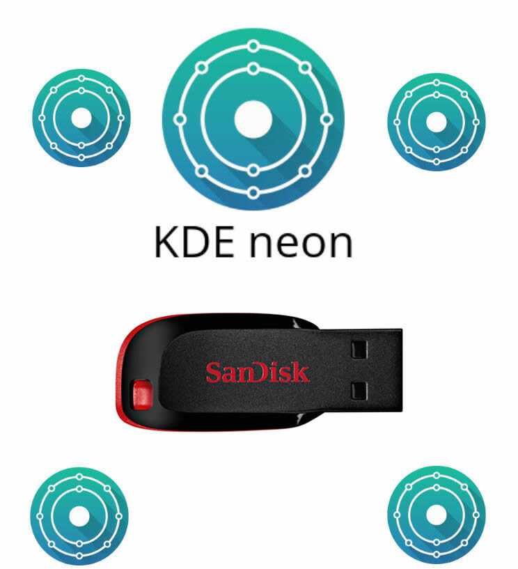 KDE Neon Linux, Sistem de Operare pe 32 Gb USB