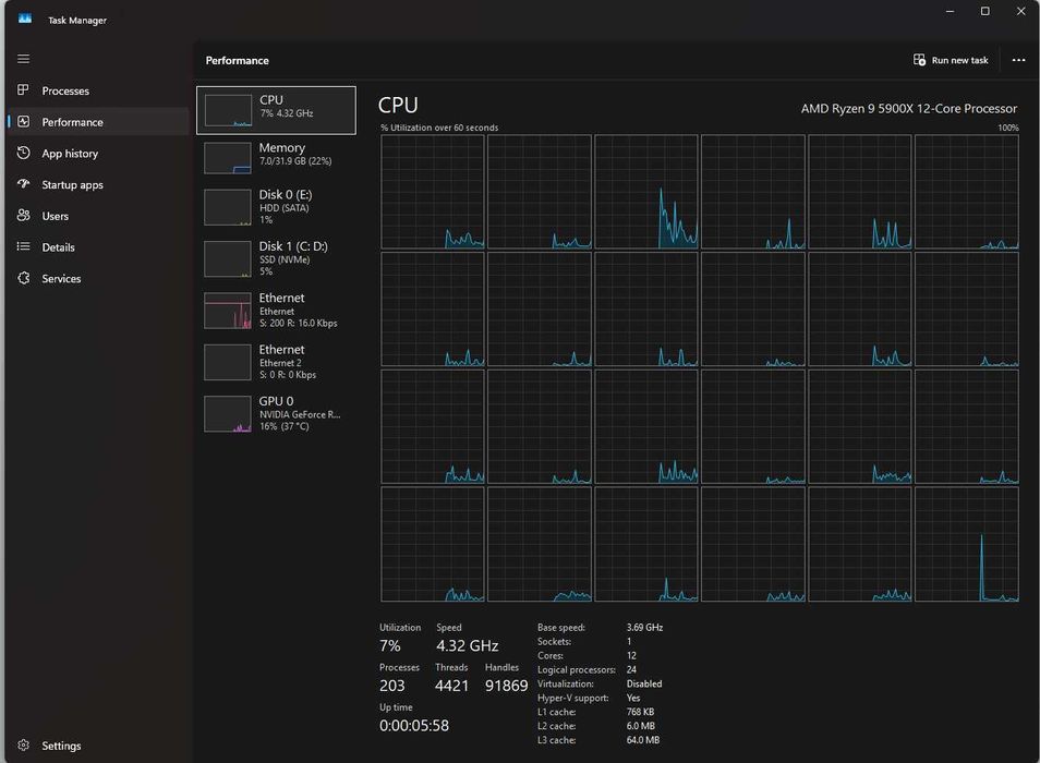 Vand/Schimb Ryzen 5900x cu 5800x3d