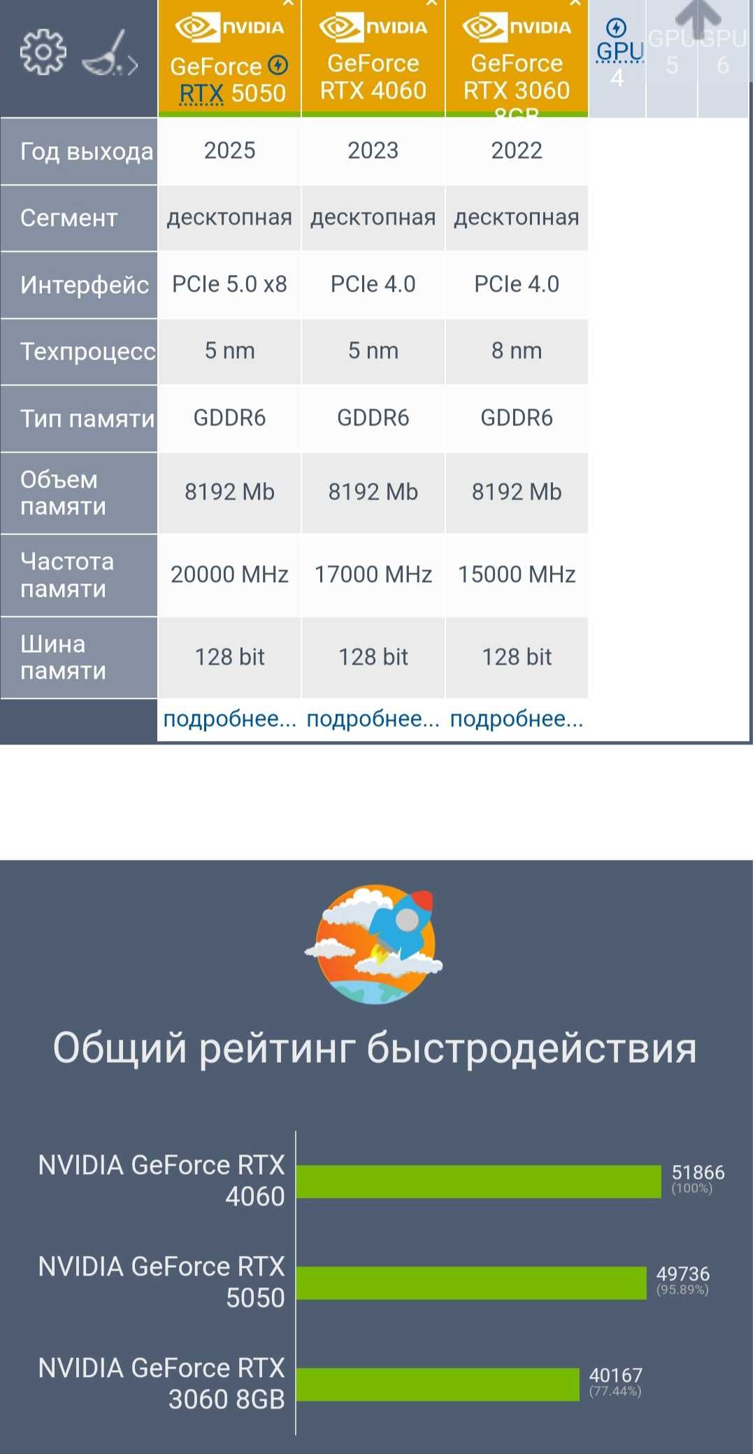 НеДоРоГо Core i5-13400f / 32Gb_DDR4 / 1024Gb_NVME / RTX5050(=RTX4060)