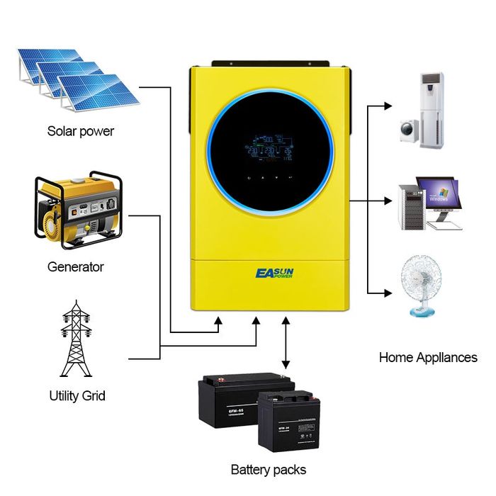 Inverter Hybrid Easun IGrid SV IV 5.6KW nefolosit / nouă