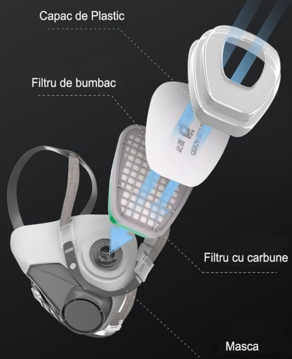 Masca 3M 6200 cu filtre
