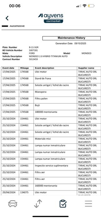 Ford mondeo mk5 Hybrid Titanium