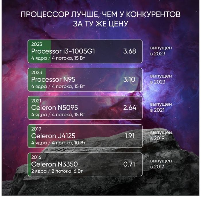 Продам Notebook√13 YAMI