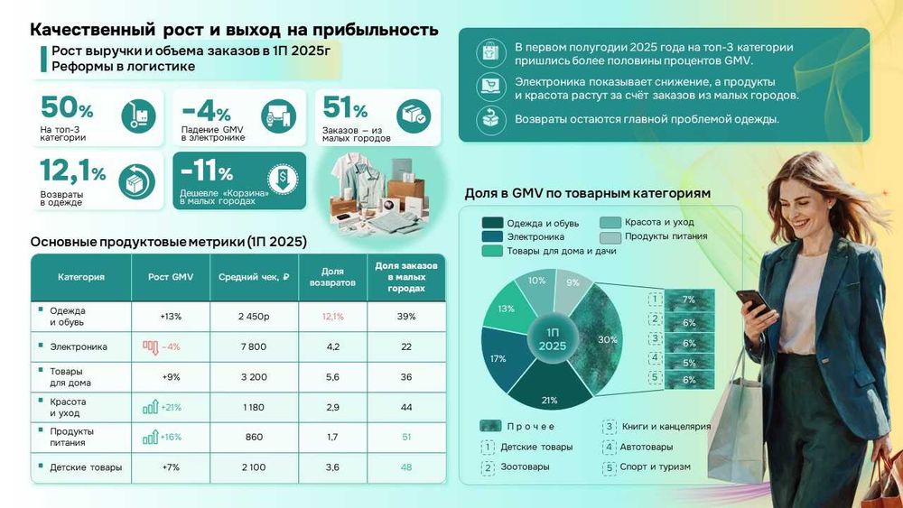 Создам Презентацию. Визуализирую данные. Отчеты, Графики, Инфографика