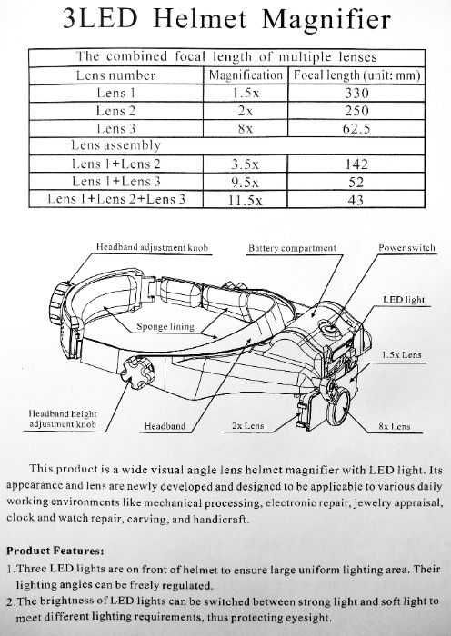 Увеличителна лупа за глава 1.5x, 2.0x, 8x, 3.5x, 9.5x, 11.5x MG81000S