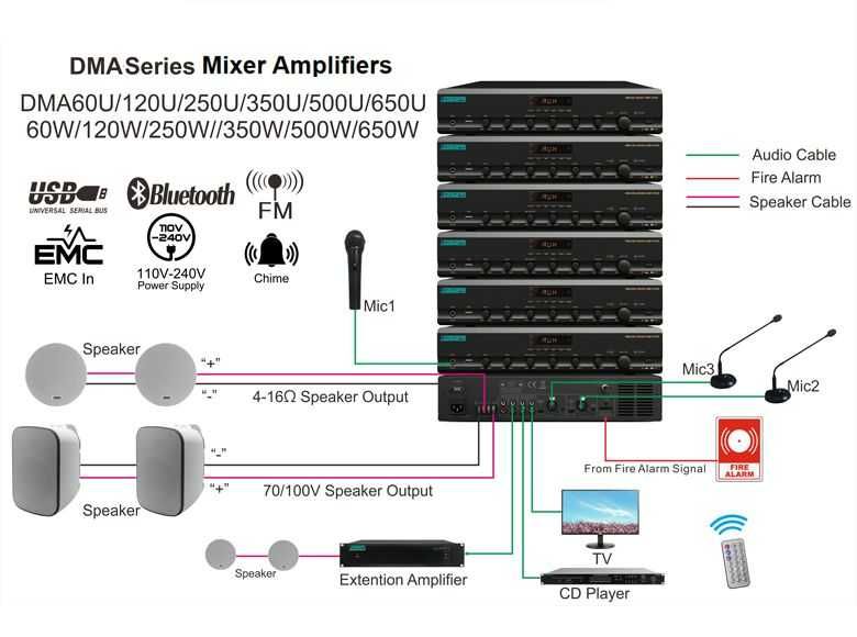 Цифровой микшер усилитель DMA650U (650W) MP3/FM
