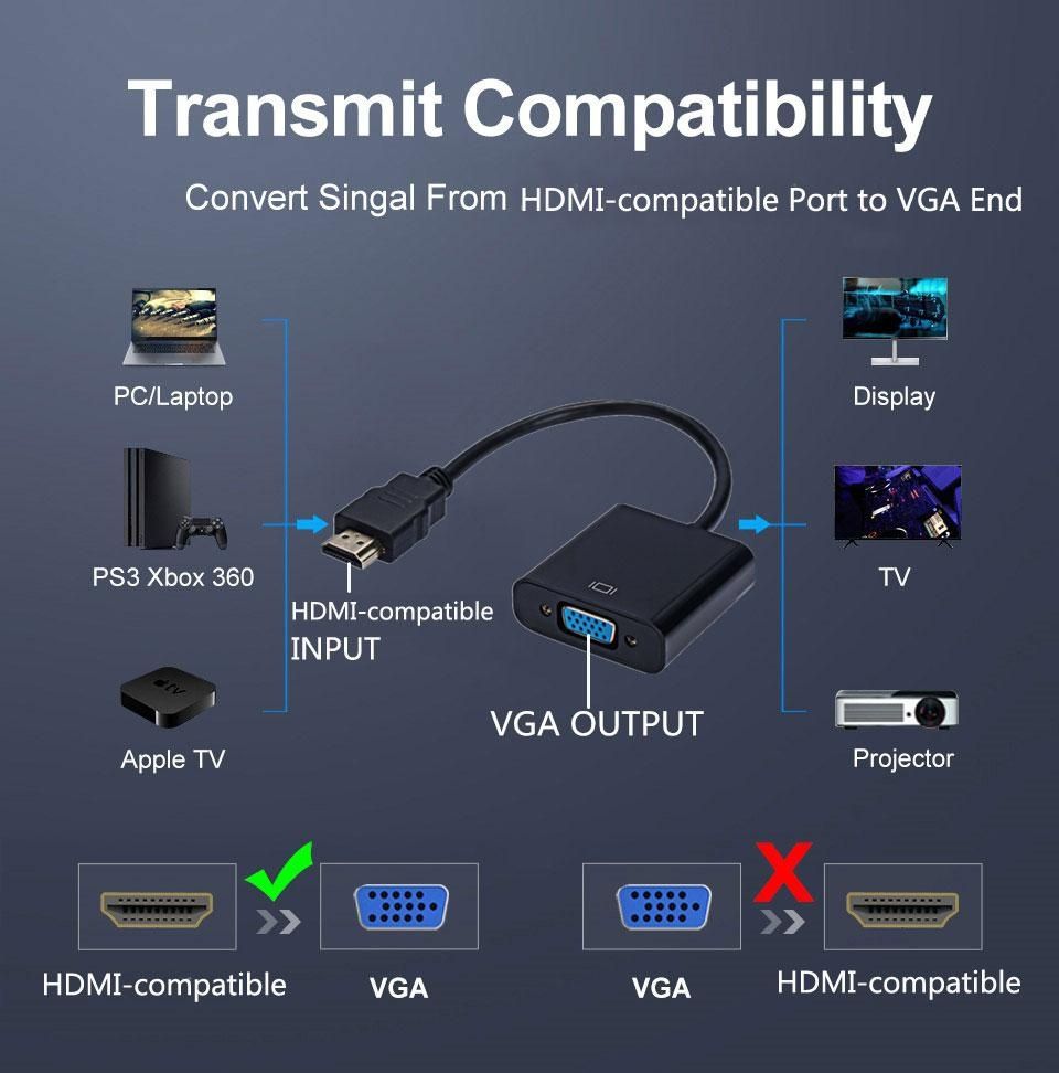 Активен адаптер VGA към HDMI