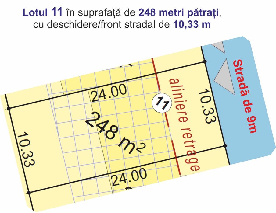 Acționează! 8 loturi teren pentru case în Sibiu str. Viile Sibiului.