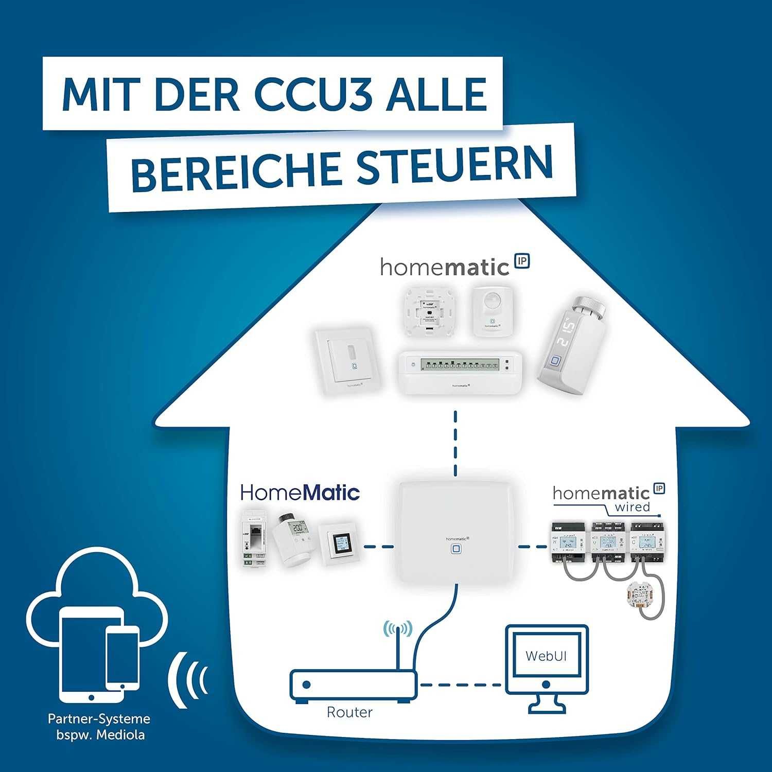 Hub Homematic CCU3 151965A0 cu licență Mediola AIO Creator NEO, alb