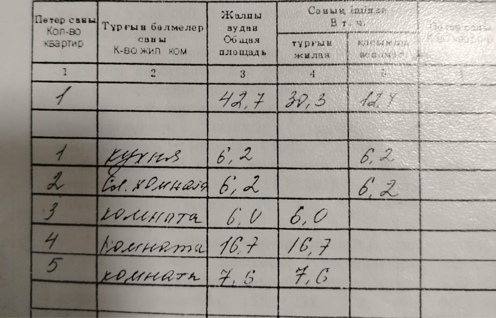 Продам дом в хорошем состоянии в районе Промбазы.