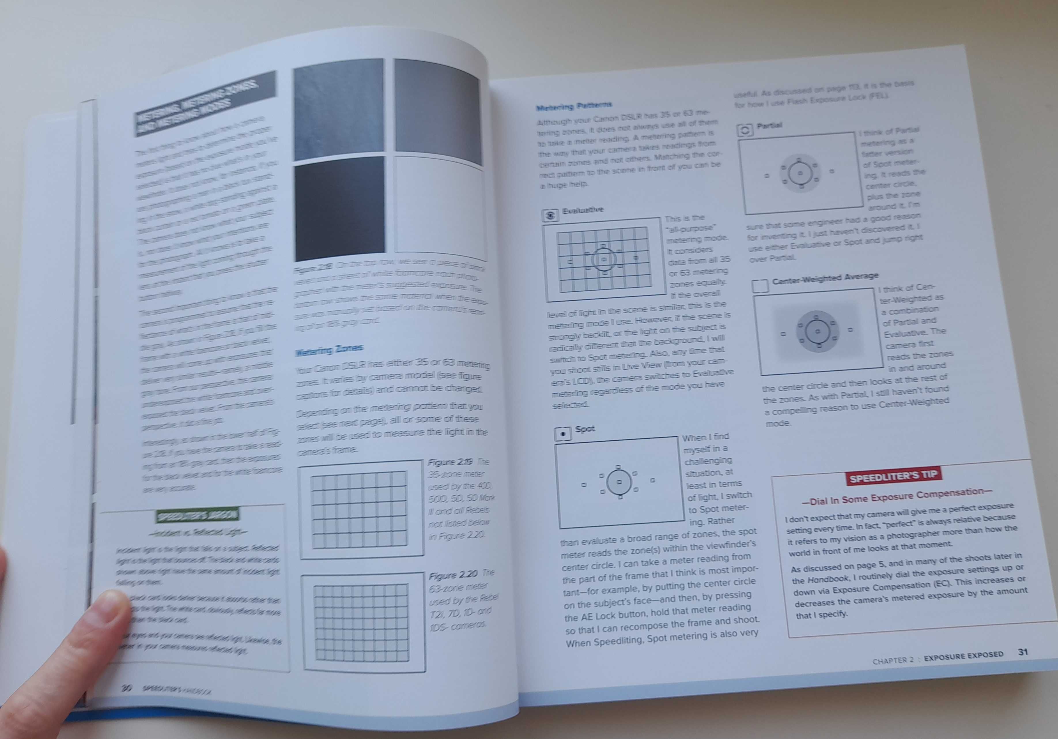 Speedliter's Handbook, Syl Arena (книга на английском по фотографии)