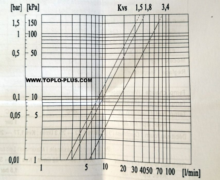 Трипътен смесителен вентил 1'' от 35°/60°