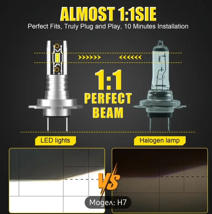 H7 LED крушки 1:1 с оригиналната H7