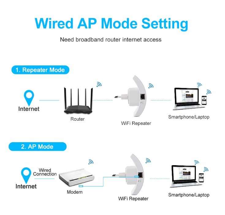 WIFI репитер