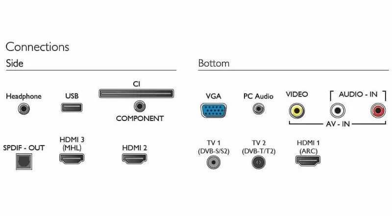 LED TV Philips 50PFS4012/12
