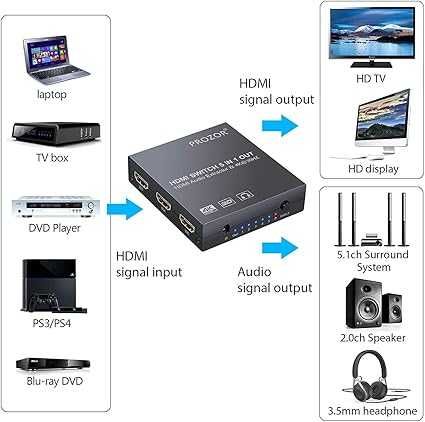 HDMI и аудо сплитер / суич 5 към 1