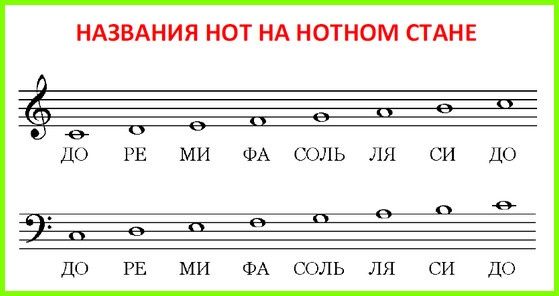 Уроки фортепиано ( пианино)