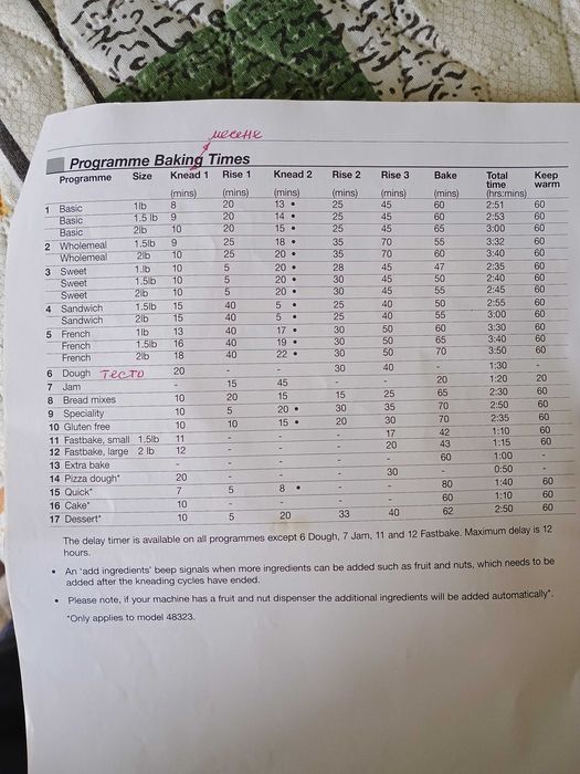 Пекарна за хляб и други тестени изделия