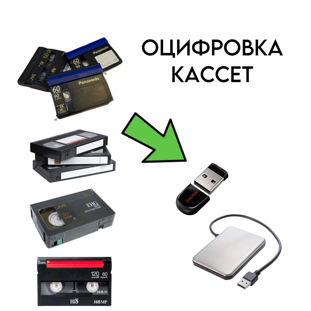 Оцифровка кассет miniDV, Hi8, VHS, VHS-C