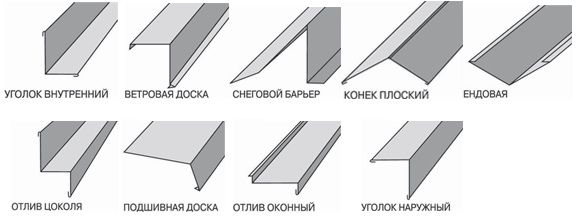 Сэндвич панели Казахстан