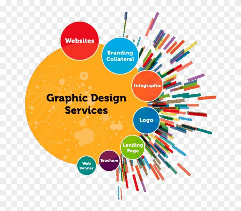 Web Design Wordpress București + SEO & Publicitate Online