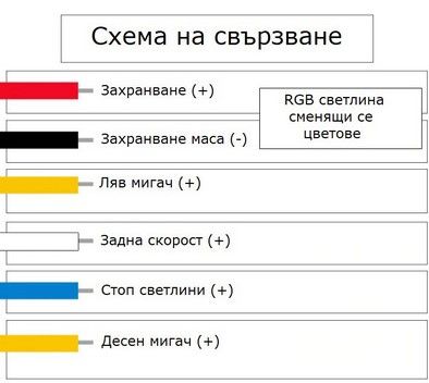 Трети Стоп Лед Лента с Бягащ Мигач 120см 5 светлини