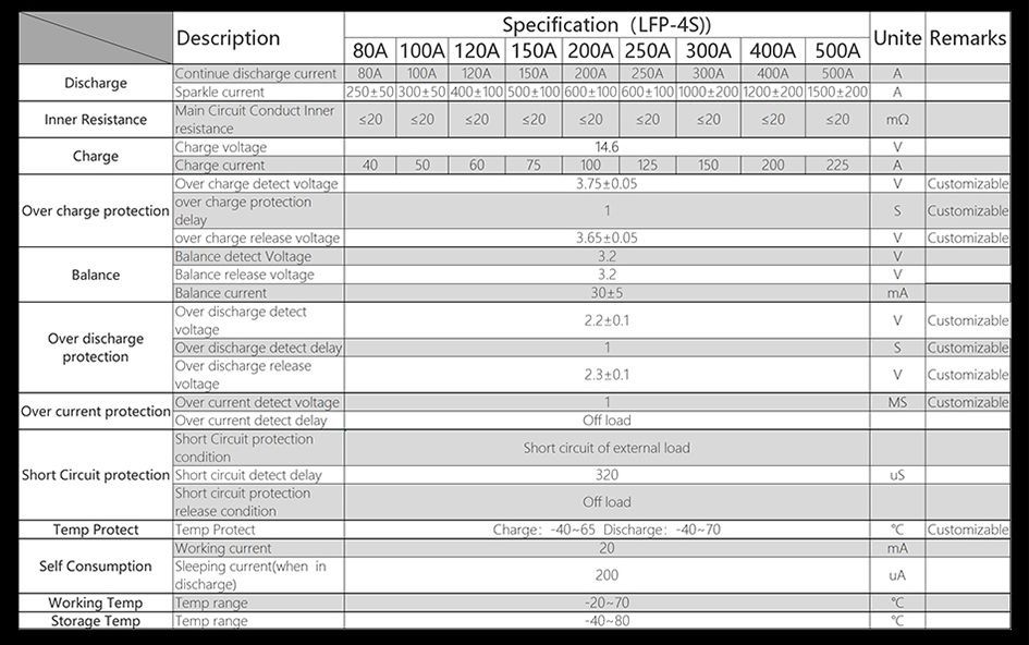 Smart BMS 3S Li-Ion 12V 150A cu răcire activă și senzor de temperatura