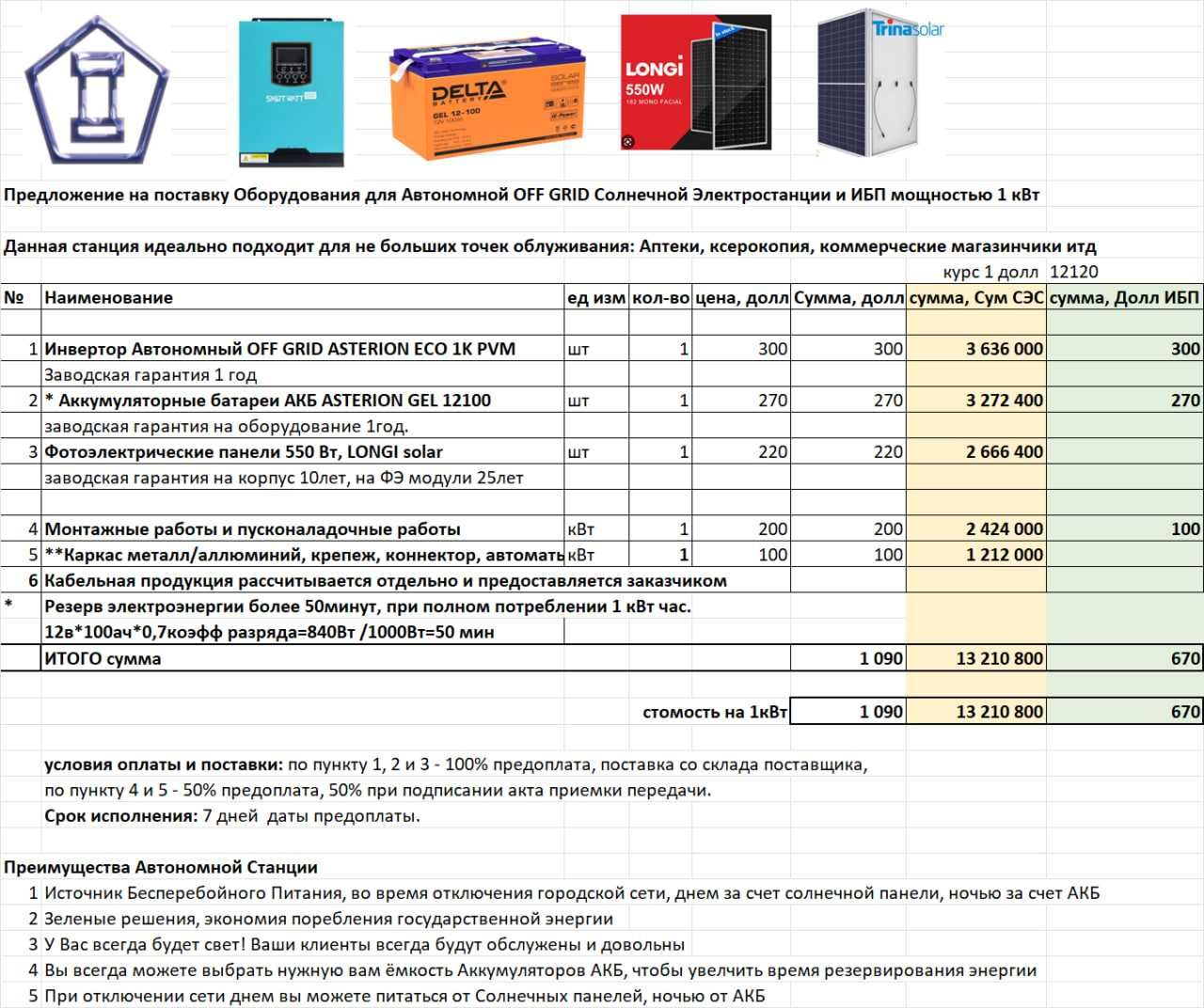 Солнечные станции Offgrid и ИБП 1, 3, 5, 6 кВт и HYBRID 5,6кВт и 15кВт