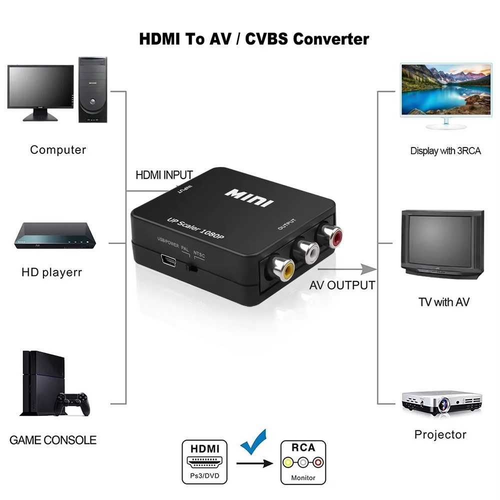HDMI към AV RCA 3 чинча или обратно aдаптер FULL HD чинчове конвертор