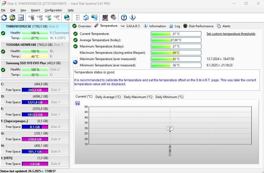 Продавам DELL 1.92 TB SSD form factor 2.5" с MLC cells