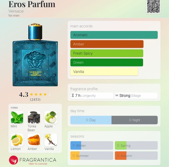 Versace Eros, Hugo Boss & Gisada мостри