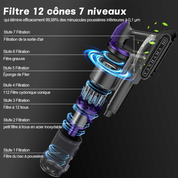 Безжична Вертикална Прахосмукачка - Yanhama H5 600W 55000Pa, 4-в-1!