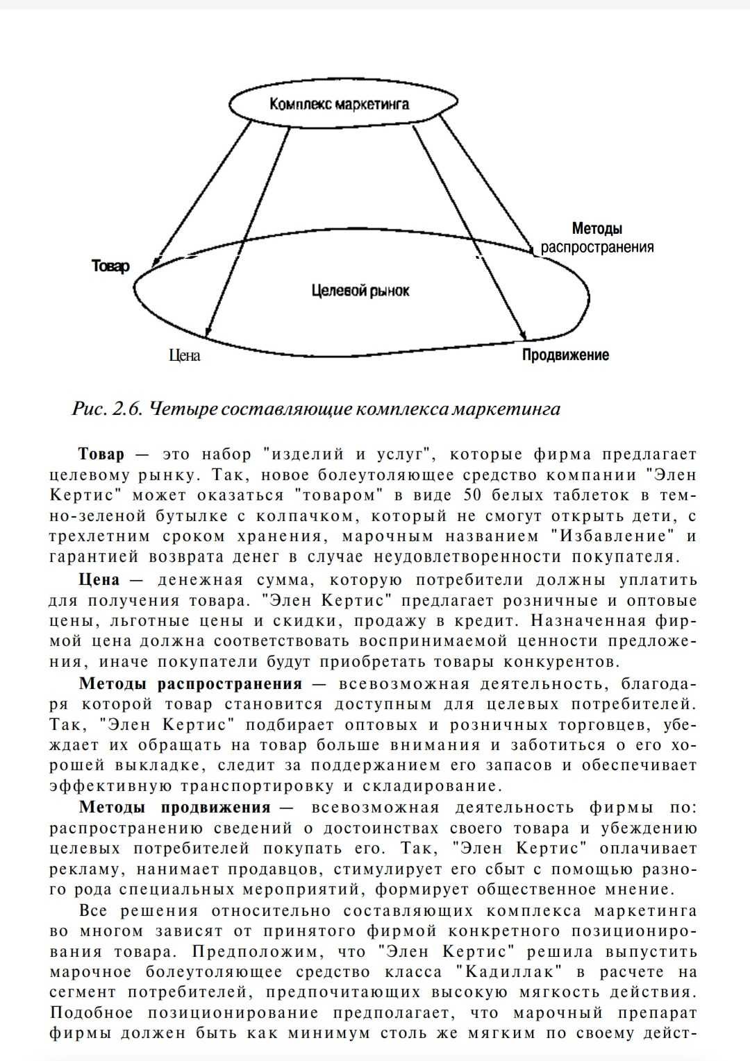 "Основы маркетинга" Филип Котлер. Электронная книга PDF