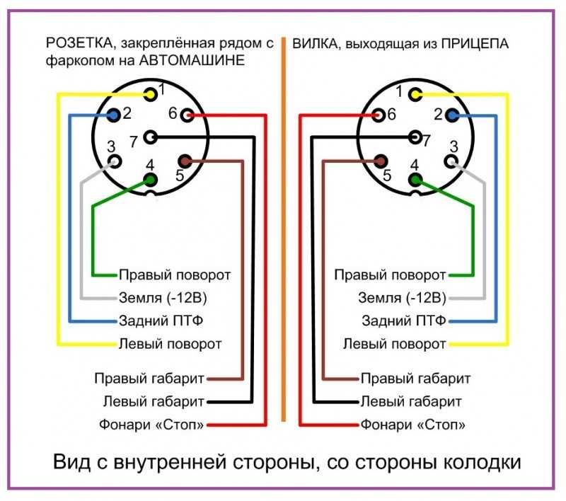 Установка фаркоп. Подключение розеток прицепа. Фаркоп. Прицеп.