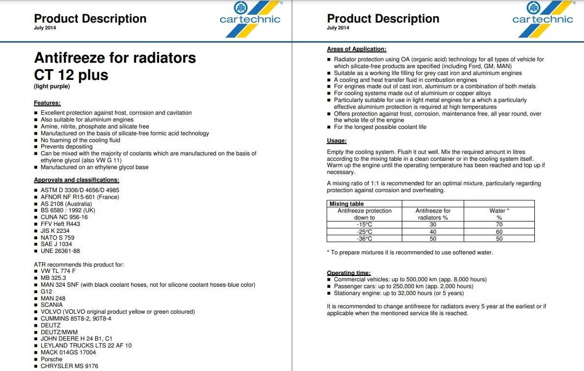 CARTECHNIC CT Standart/CT12 Plus-оригинални антифризи от Германия