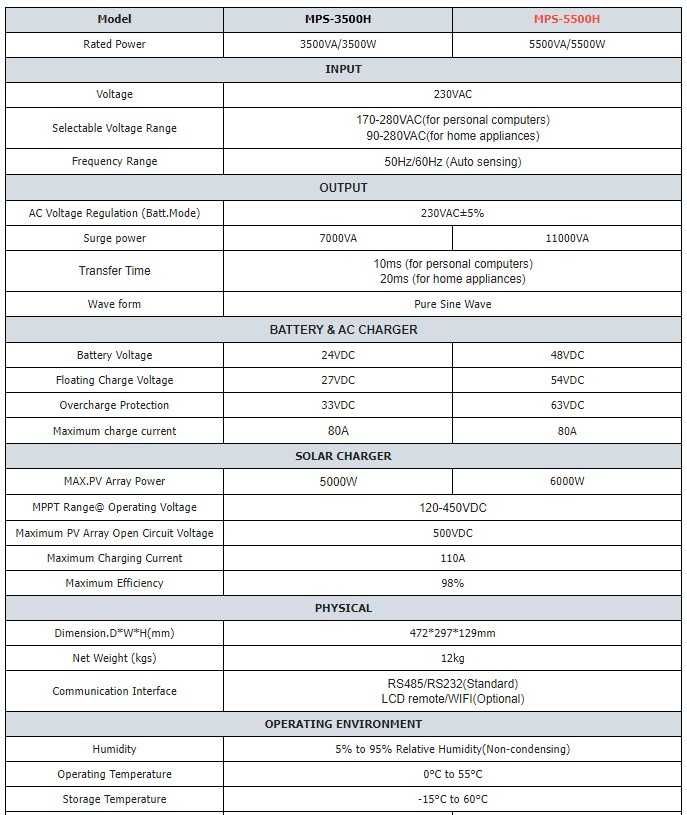 5500W UPS/Хибриден MPPT соларен инвертор 48V (работи и без батерии)