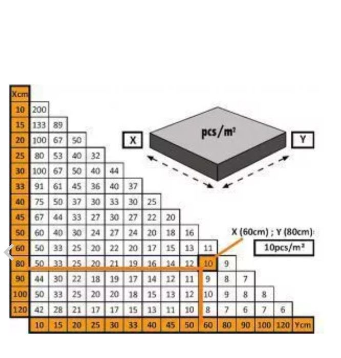 Vând clipsuri , pene, distanțier autonivelant  gresie , clește metalic