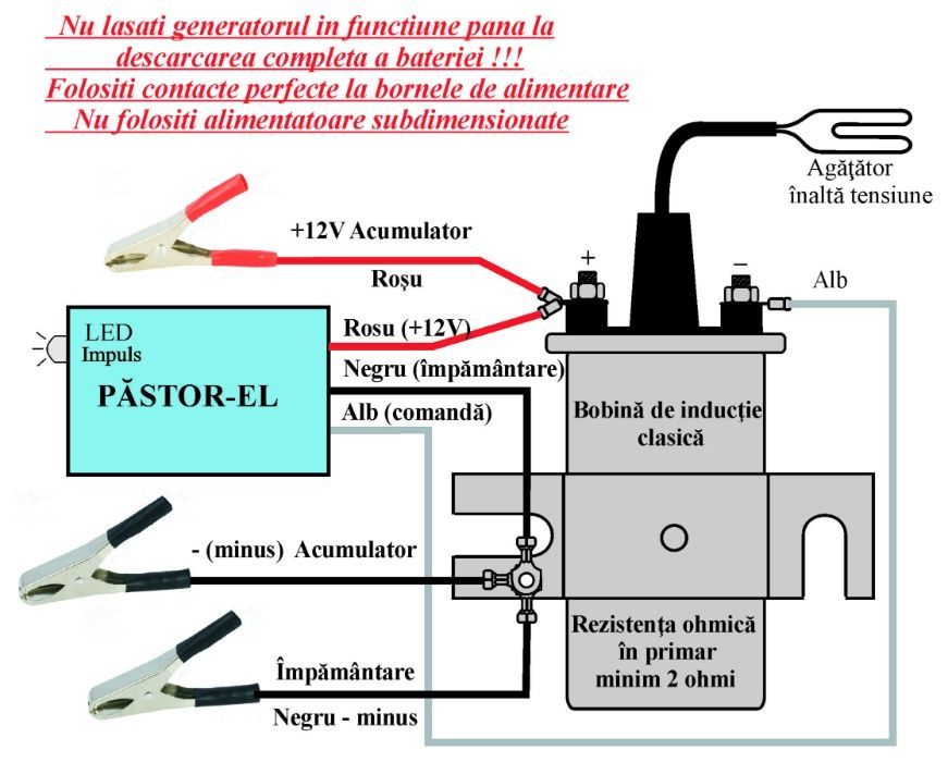 Generator de impulsuri pentru gard - garduri electrice - PĂSTOR-EL-(S)