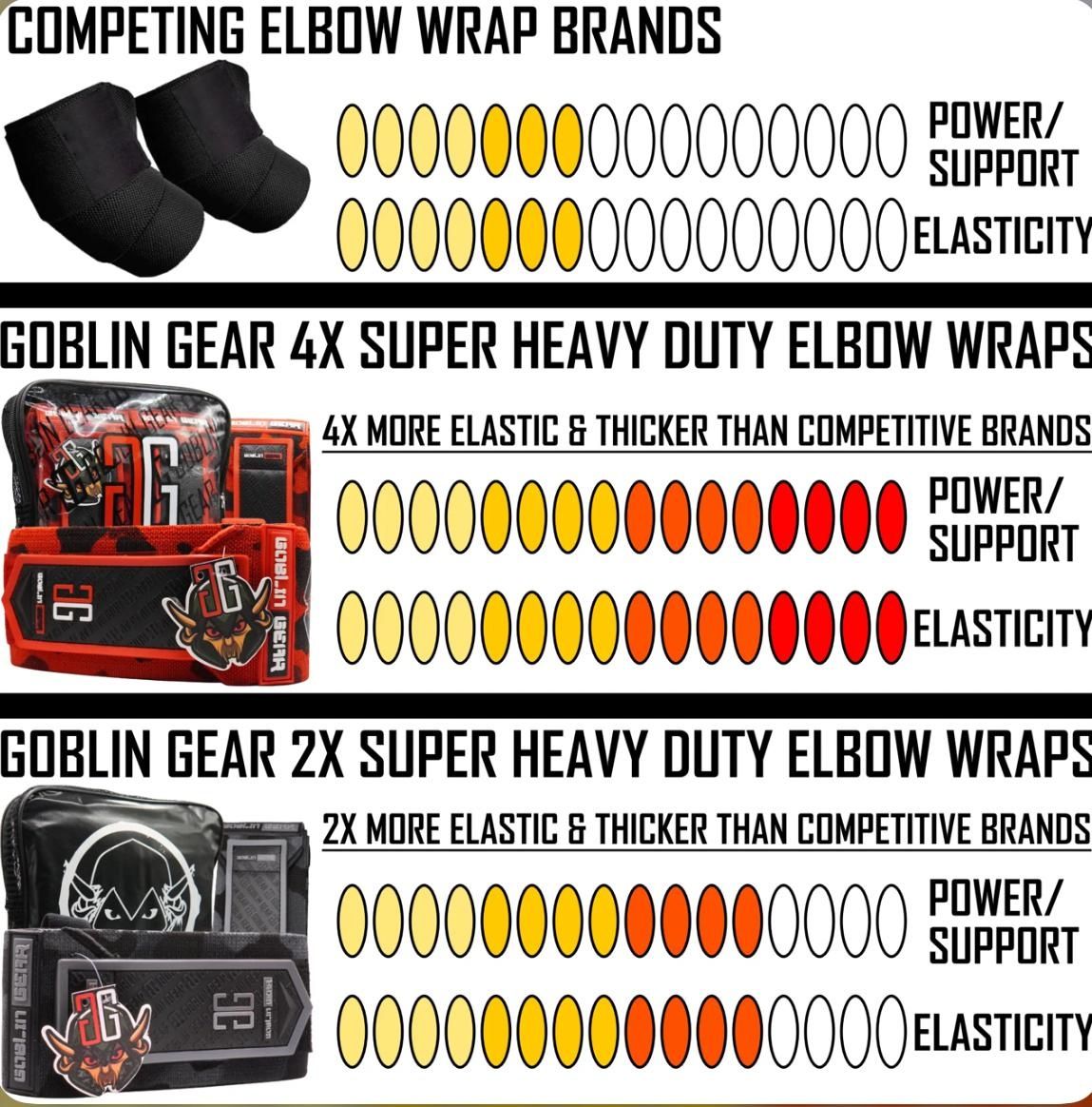 Бинтове за лакти, Бинтове за китки, Goblin Gear