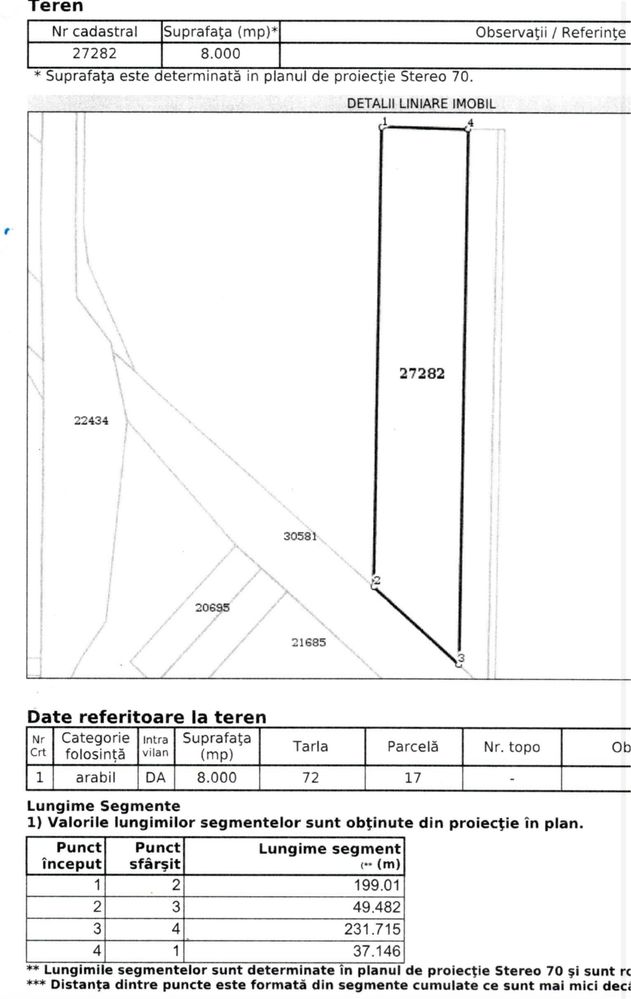 Teren intravilan 8000 mp