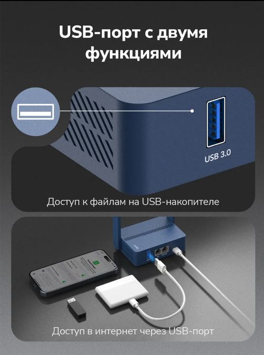 Тревел роутер Cudy TR30