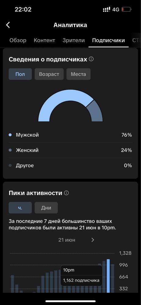 Тик ток аккаунт сатылымда