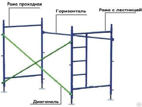 Леса, хаввоза ижара ва сотуви.