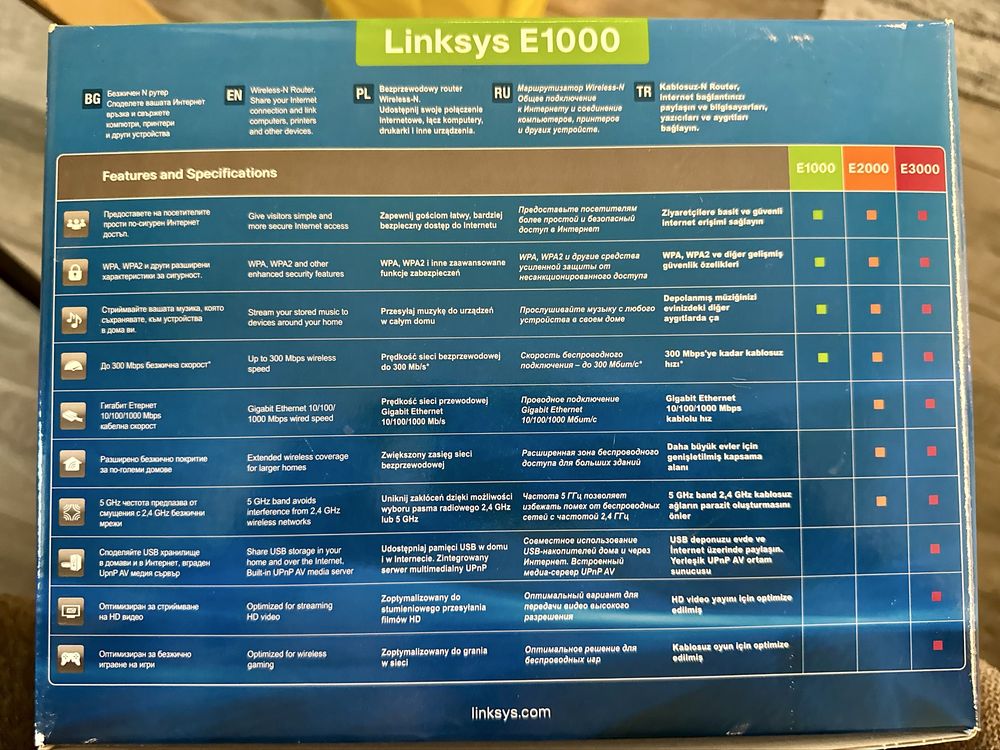 Linksys E1000 Wireless‑N рутер – 2.4 GHz, до 300 Mbps