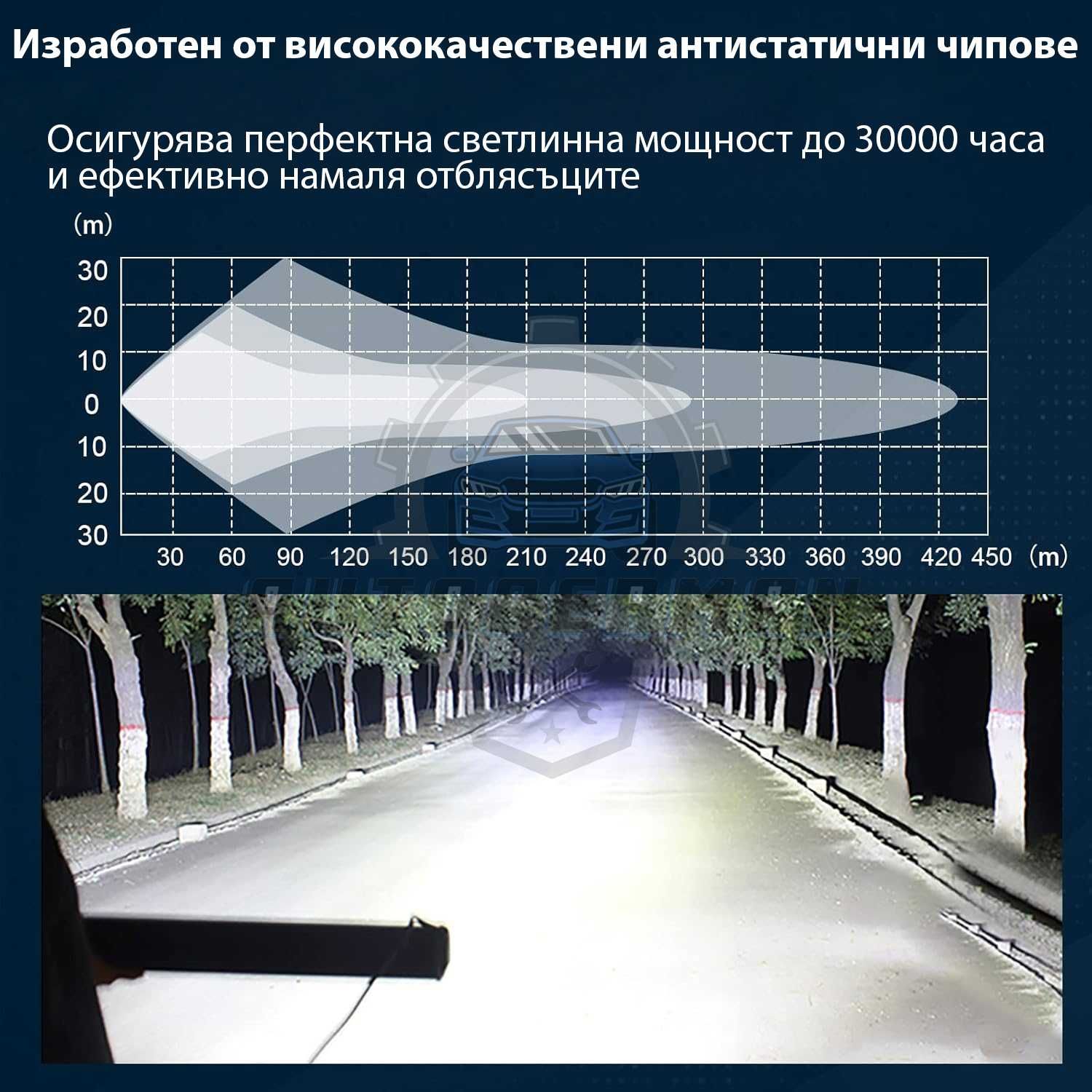 Мощен Лед прожектор атв джип камиони силен оффроуд техника лед бар