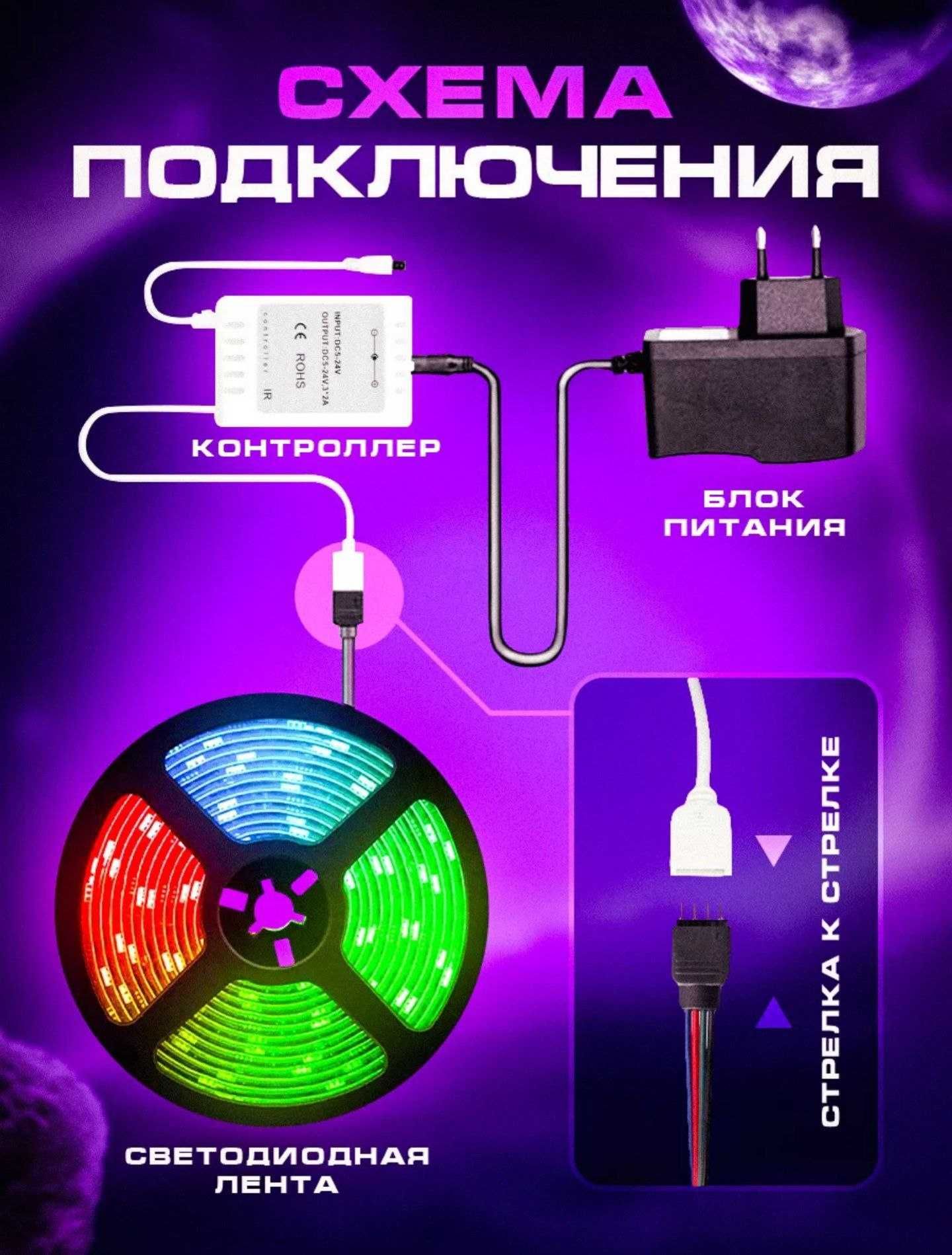 НОВАЯ RGB лента контроллер блок питания комплект