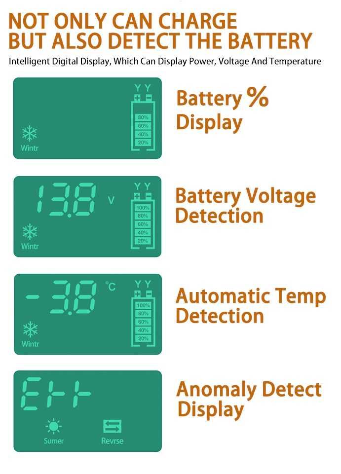 Смарт Импулсно Зарядно за Акумулатори 12v 10A / 24v 5A